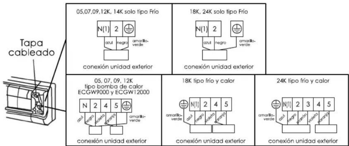 Ecron ECGW12000 - CONEXIÓN ELÉCTRICA DE INTERIOR Y EXTERIOR - 1
