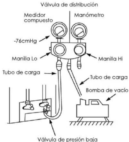 Ecron ECGW12000 - PURGADO DE AIRE Y PRUEBA DE FUGAS - 1