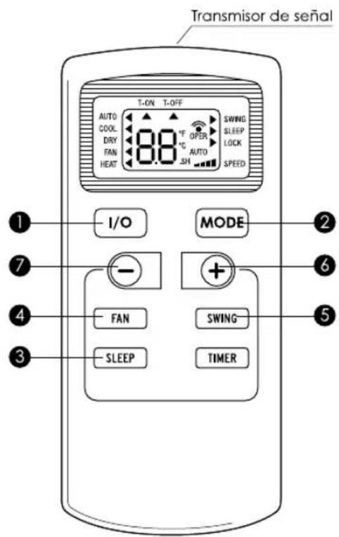 Ecron ECGW12000 - ② Botón MODE (Modo) - 1
