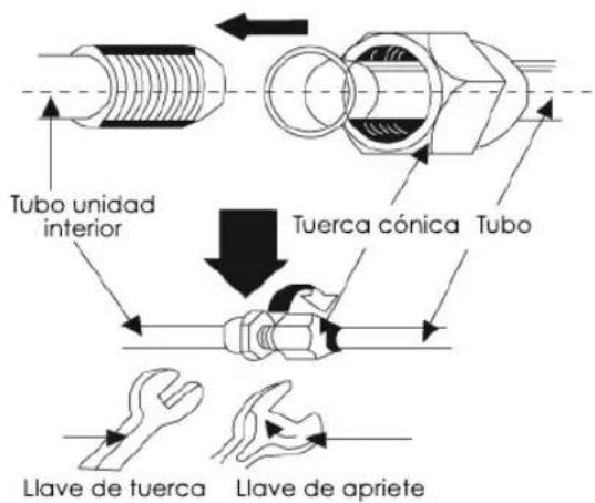 Ecron ECGW12000 - INSTALACIÓN DEL TUBO DE CONEXIÓN - 1