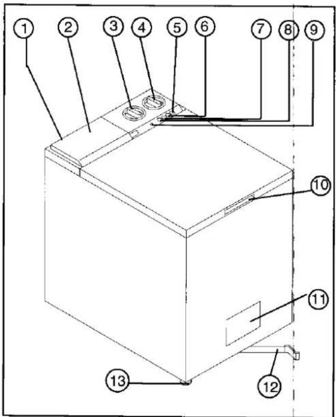 ROSENLEW RTT1007 - Pesukoneen kuvaus - 1