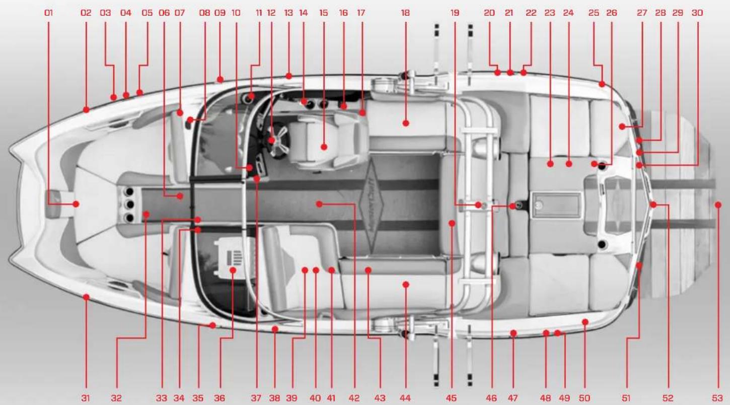 MASTERCRAFT X2 (2016) - SPECIFICATIONS - 1