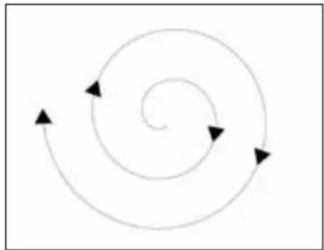 Abstract spiral diagram with three curved arrows indicating rotational direction (no text or symbols)