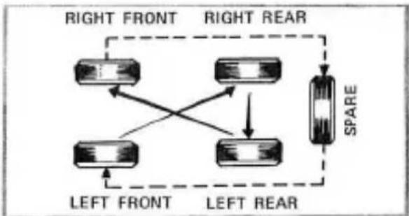 Datsun Sports 2000 (1970) - TIRE ROTATION - 2