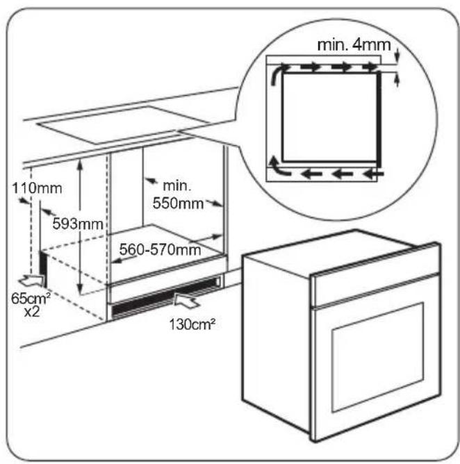 110mm 593mm 65cm² x2 min. 550mm 560-570mm min. 4mm 130cm²