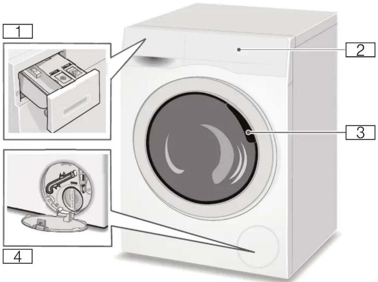 SIEMENS WM14U640 - Gerät - 1