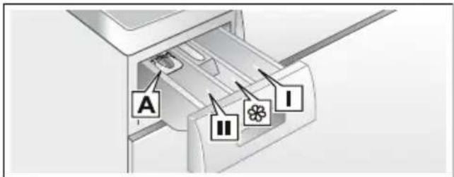 SIEMENS iQ700 WM14W5A1 - Augen-/Hautreizungen! - 1