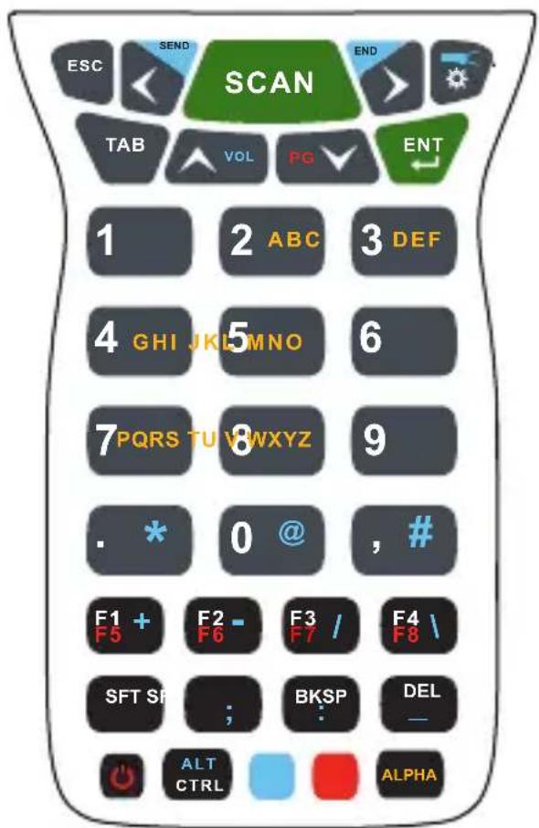 HONEYWELL Dolphin 99GX - Verfügbare Tastaturen - 1