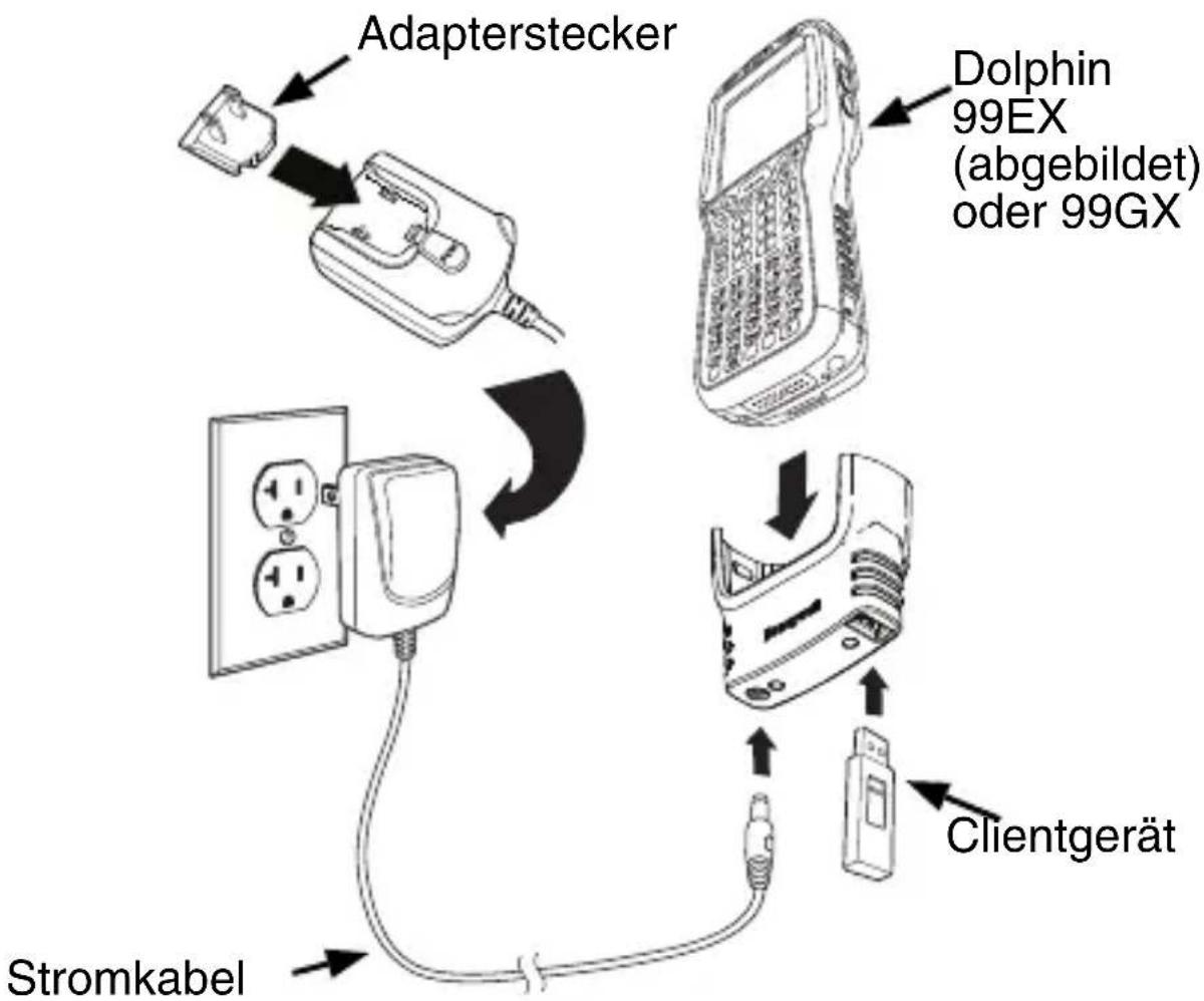 HONEYWELL Dolphin 99GX - Kommunikation mittels USB-Port - 2