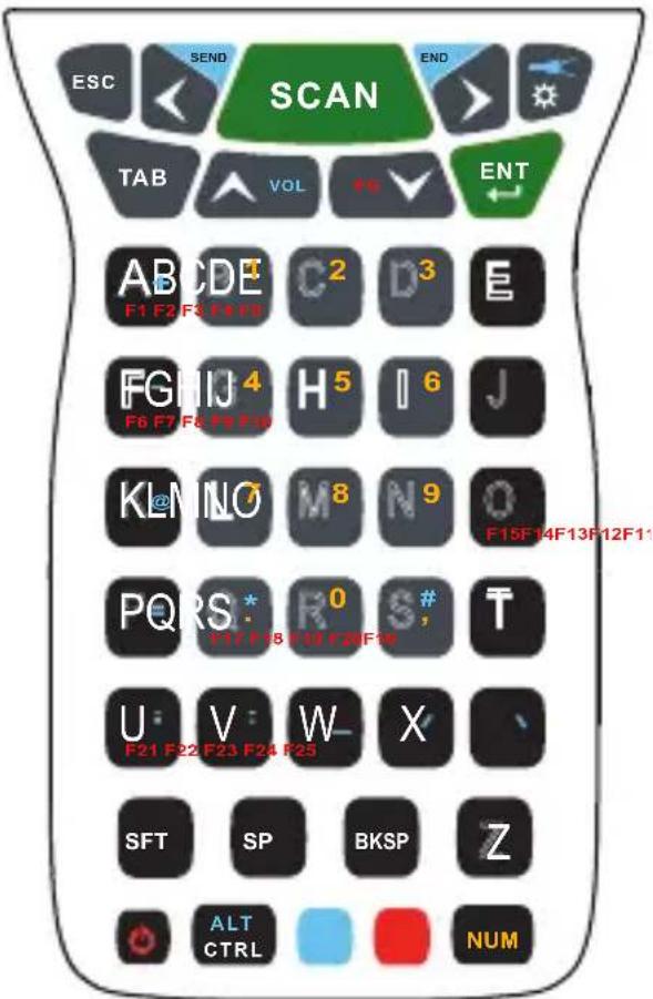 HONEYWELL Dolphin 99GX - Verfügbare Tastaturen - 3