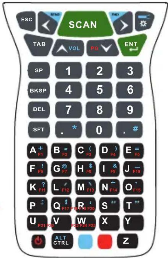HONEYWELL Dolphin 99GX - Verfügbare Tastaturen - 4