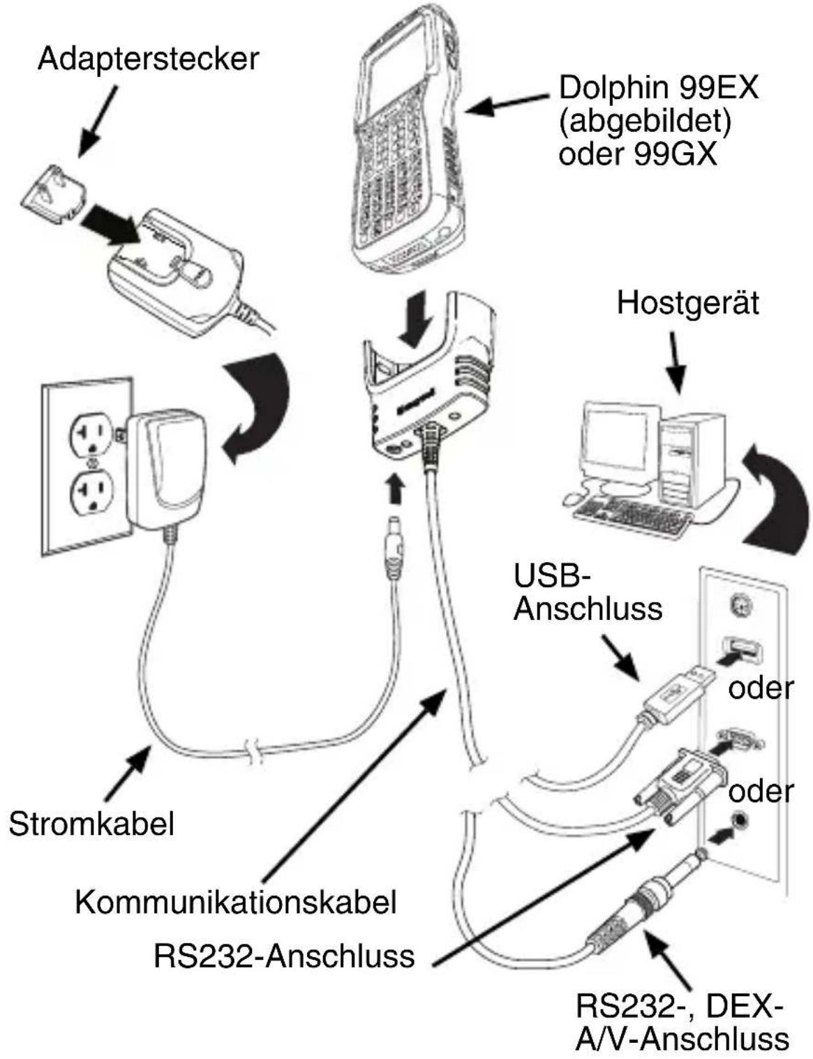 HONEYWELL Dolphin 99GX - Kommunikation mittels USB-Port - 1