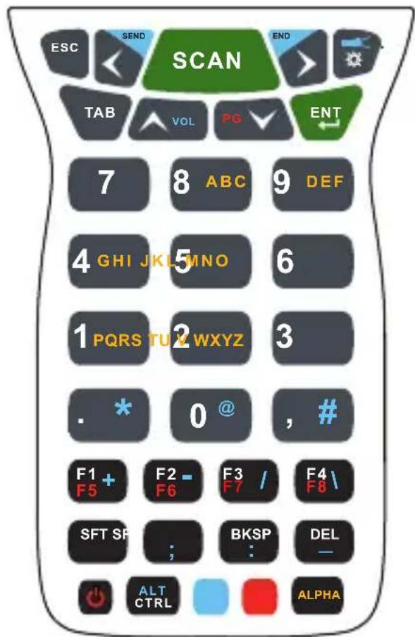 HONEYWELL Dolphin 99GX - Verfügbare Tastaturen - 2