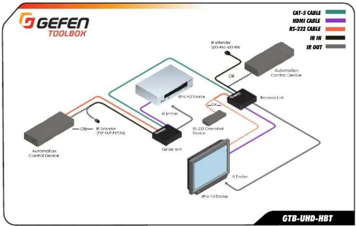 Gefen GTB-UHD-HBT - Sample Wiring Diagram - 1