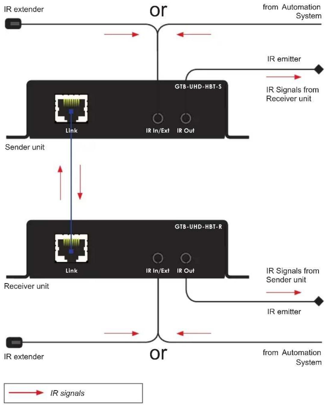 Gefen GTB-UHD-HBT - Information - 1