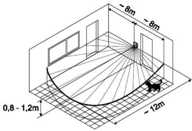 Busch-Jaeger 6810-212-101 - Overzicht detectiebereiken - 1