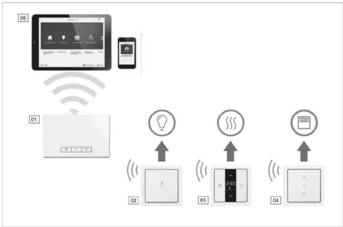 Busch-Jaeger 83221AP-611 - System Access Point - 1