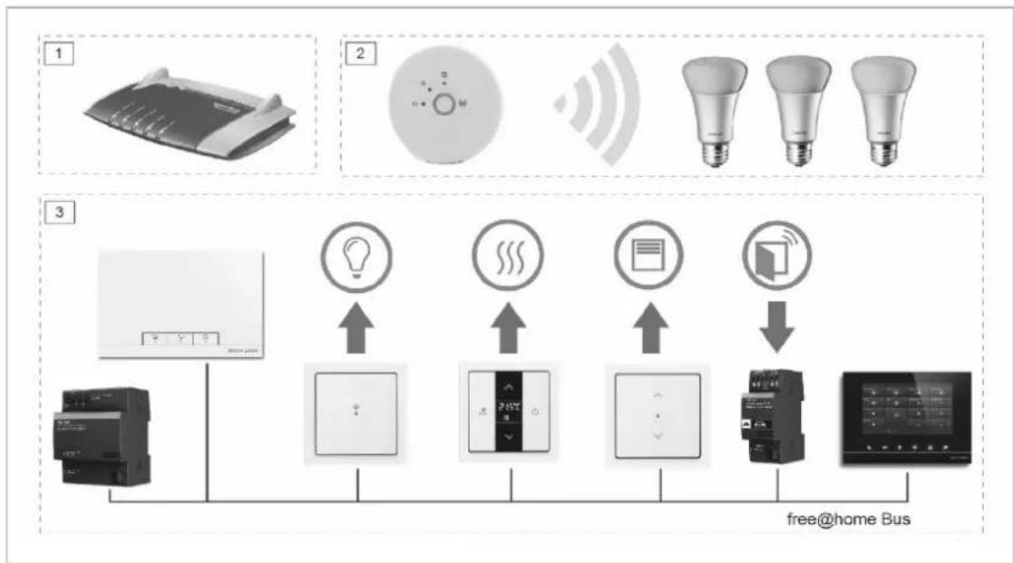 Busch-Jaeger 83221AP-611 - Philips Hue Integration - 1