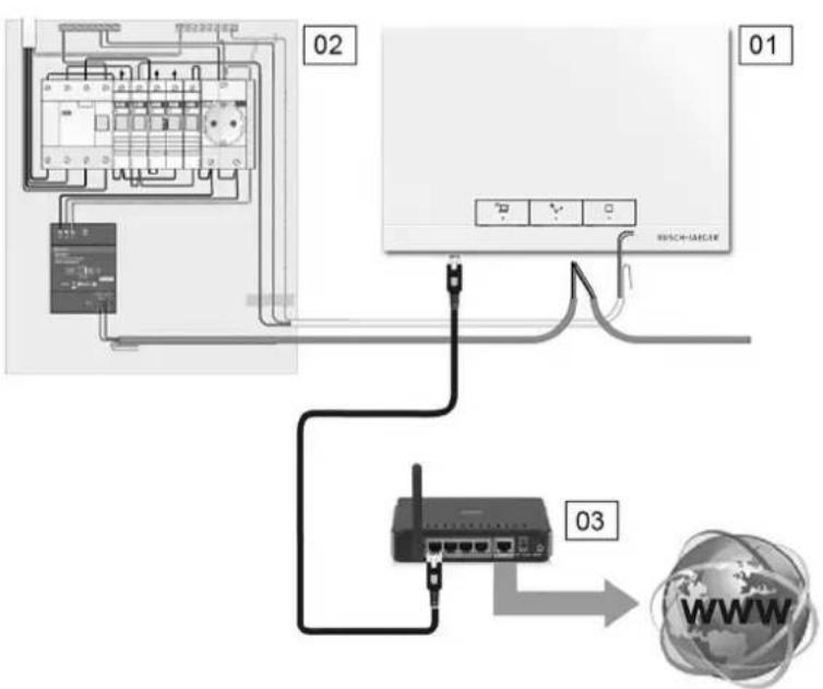 Busch-Jaeger 83221AP-611 - Anbindung über Patchkabel - 1