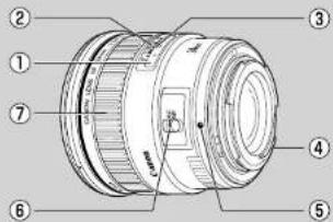 CANON EF28mm 1/1.8 USM - 1
