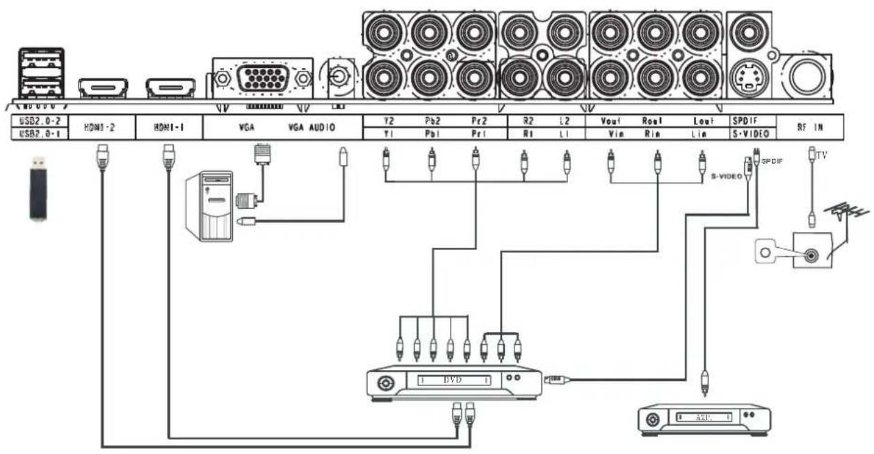 VDiGi DTV22LV - Description of television of remote control - 6