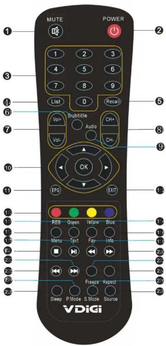 MUTE POWER 1 2 3 4 5 6 7 8 9 List 0 Recall Subtitle Audio CH+ Vol- CH- OK EFG EXIT 1.3 REB Green Yellow Blue 1.5 Menu Text Fav Info 2.2 2.3 2.5 Freeze Aspect 2.7 Sleep P.Mode S.Mode Source 2.5 VDiGi