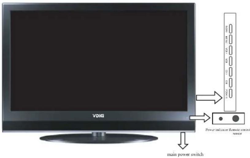 VDiGi DTV22LV - Description of television of remote control - 2