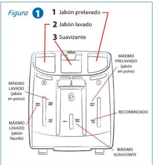 Drean Gold Blue! 10.6 - Distribución de los productos de lavado en la jabonera / cubeta - 1