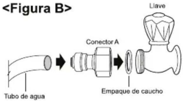 Haceb SBS 541 L SE 2P T - PROCEDIMIENTO DE INSTALACIÓN - 2