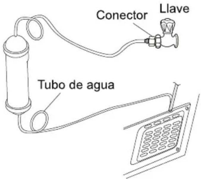 Haceb SBS 541 L SE 2P T - DESPUÉS DE LA INSTALACIÓN DEL SISTEMA DE ABASTECIMIENTO DE AGUA - 1