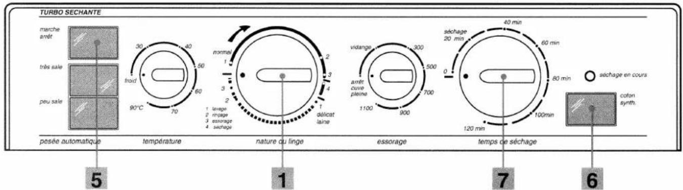 TURBO SECHANTE marche arrêt très sale peu sale pesée automatique température nature ou linge essorage temps de séchage 5 1 7 6 normal 1 2 3 4 1 décicat laine vidange 300 500 1100 900 séchage 20 min 40 min 60 min 80 min sechage en cours coxon synth.