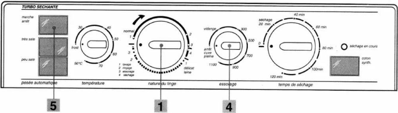 TURBO SECHANTE marche arrêt très sale peu sale pesée automatique température nature du linge essorage temps de séchage 5 1 4 normal 1 2 3 4 1 décicat laîne vidange 300 500 700 1100 900 120 min sechage 20 min 40 min 60 min 80 min séchage en cours coton synth. 5 1 4