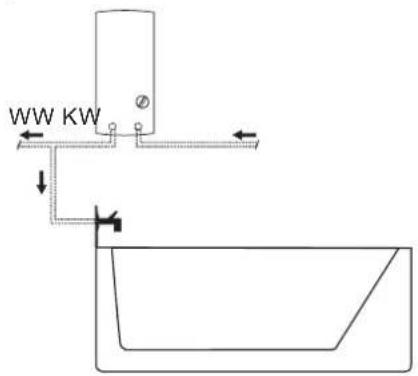 WW KW
