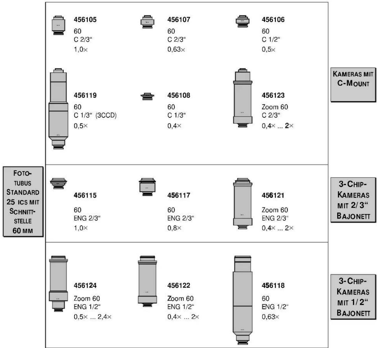 ZEISS Standard 25 ICS - Adapter für Videokameras montieren - 1