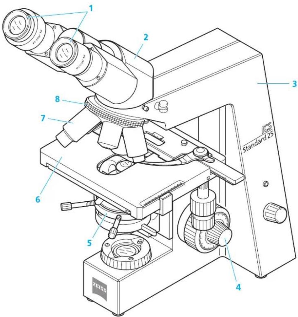 1 2 3 Standard 25 4 5 6 7 8 ZEISS