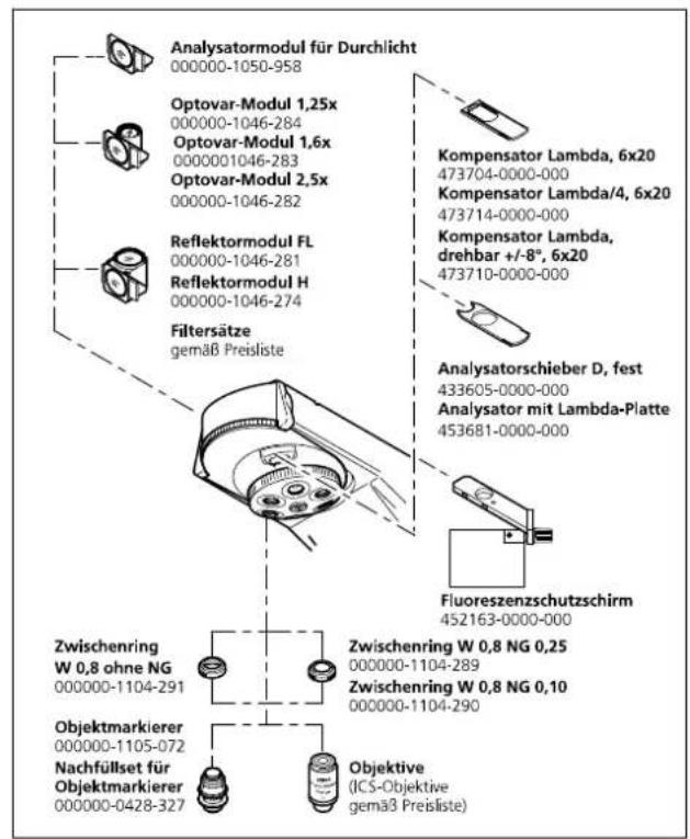 Analysatormodul für Durchlicht 000000-1050-958 Optovar-Modul 1,25x 000000-1046-284 Optovar-Modul 1,6x 0000001046-283 Optovar-Modul 2,5x 000000-1046-282 Reflektormodul FL 000000-1046-281 Reflektormodul H 000000-1046-274 Filtersätze gemäß Preisliste Kompensator Lambda, 6x20 473704-0000-000 Kompensator Lambda/4, 6x20 473714-0000-000 Kompensator Lambda, drehbar +/-8°, 6x20 473710-0000-000 Analysatorschieber D, fest 433605-0000-000 Analysator mit Lambda-Platte 453681-0000-000 Fluoreszenzschutzschirm 452163-0000-000 Zwischenring W 0,8 ohne NG 000000-1104-291 Objektmarkierer 000000-1105-072 Nachfüllset für Objektmarkierer 000000-0428-327 Zwischenring W 0,8 NG 0,25 000000-1104-289 Zwischenring W 0,8 NG 0,10 000000-1104-290 Objektive (ICS-Objektive gemäß Preisliste)