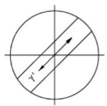γ'