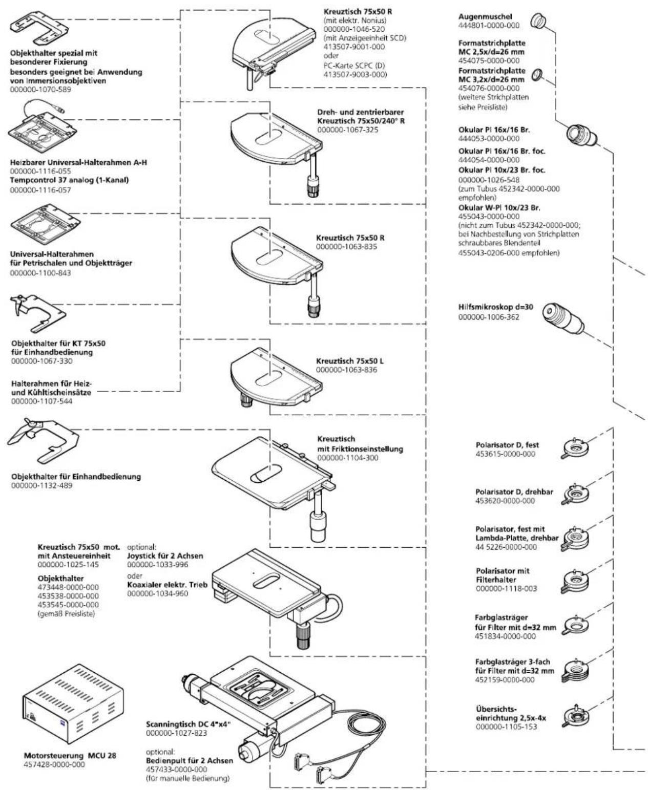 Objekthalter spezial mit besonderer Fixierung besonders geeignet bei Anwendung von immersionsobjektiven 000000-1070-589 Heizbarer Universal-Halterahmen A-H 000000-1116-055 Tempcontrol 37 analog (1-Kanal) 000000-1116-057 Universal-Halterahmen für Petrischalen und Objektträger 000000-1100-843 Objekthalter für KT 75x50 für Einhandbedienung 000000-1067-330 Halterahmen für Heiz- und Kühltscheinsätze 000000-1107-544 Objekthalter für Einhandbedienung 000000-1132-489 Kreuztisch 75x50 mot. mit Ansteuereinheit 000000-1025-145 Objekthalter 473448-0000-000 453538-0000-000 453545-0000-000 (gemäß Preisliste) optional: Joystick für 2 Achsen 000000-1033-996 oder Koaxialer elektr. Trieb 000000-1034-960 Motorsteuerung MCU 28 457428-0000-000 Scanningtisch DC 4"x4" 000000-1027-823 optional: Bedienpult für 2 Achsen 457433-0000-000 (für manuelle Bedienung) Kreuztisch 75x50 R (mit elektr. Nonius) 000000-1046-520 (mit Anzeigeinheit SCD) 413507-9001-000 oder PC-Karte SCPC (D) 413507-9003-000) Dreh- und zentrierbarer Kreuztisch 75x50/240° R 000000-1067-325 Kreuztisch 75x50 R 000000-1063-835 Kreuztisch 75x50 L 000000-1063-836 Augenmuschel 444801-0000-000 Formatstrichplatte MC 2,5x/d=26 mm 454075-0000-000 Formatstrichplatte MC 3,2x/d=26 mm 454076-0000-000 (weitere Strichplatten siehe Preisliste) Okular PI 16x/16 Br. 444053-0000-000 Okular PI 16x/16 Br. foc. 444054-0000-000 Okular PI 10x/23 Br. foc. www.452342-23 Br. foc. (zum Tubus 452342-23 Br. foc. empfohlen) Okular WPI 16x/16 Br. foc. Okular PI 16x/16 Br. foc. Okular PI 16x/16 Br. foc. Okular PI 16x/16 Br. foc. Okular PI 16x/16 Br. foc. Okular PI 16x/16 Br. foc. Okular PI 16x/16 Br. foc. Okular PI 16x/16 Br. foc. Okular PI 2,5x/d=26 mm 454775-26mm Formatstrichplatte MC 3,2x/d=26 mm 454776-26mm Formatstrichplatte MC 3,2x/d=26 mm Formatstrichplatte MC 3,2x/d=26 mm Formatstrichplatte MC 3,2x/d=26 mm Formatstrichplatte MC 3,2x/d=26 mm Formatstrichplatte MC 3,2x/d=26 mm Formatstrichplatte MC 3,2x/d=26 mm Formatstrichplatte MC 3,2x/d=