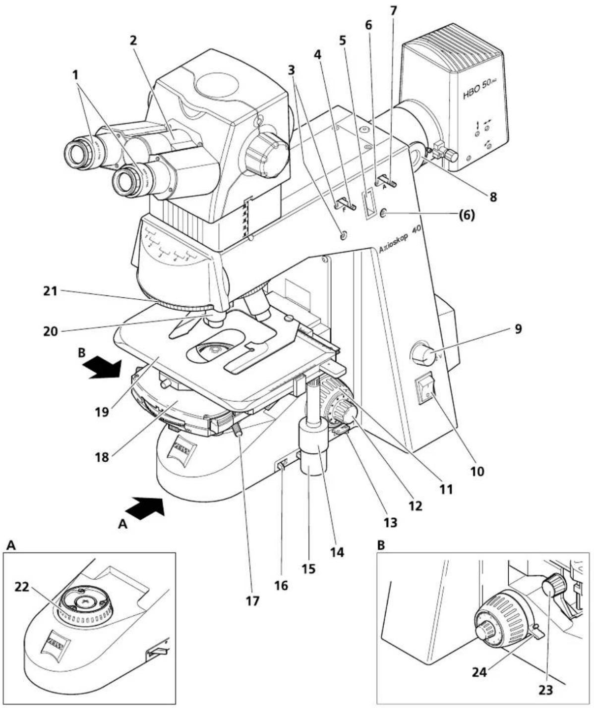 ZEISS Axioskop 40 - Bedien- und Funktionselemente am Axioskop 40 FL - 1