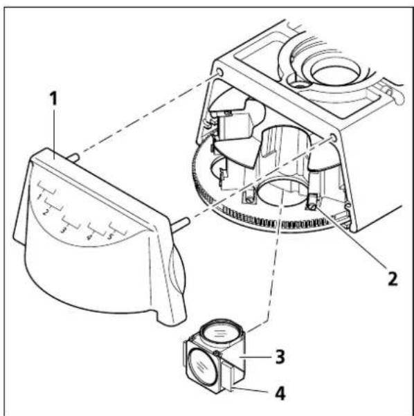 ZEISS Axioskop 40 - Ausrichtung des jeweiligen Moduls beim Einbau in den Reflektorrevolver: - 1