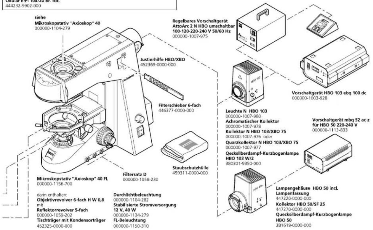 siehe Mikroskopstativ "Axioskop" 40 000000-1104-279 Justierhilfe HBO/XBO 452369-0000-000 Filterschieber 6-fach 446377-0000-000 Staubschutzhülle 459311-0000-000 Mikroskopstativ "Axioskop" 40 FL 000000-1156-700 darin enthalten: Objektivrevolver 6-fach H W 0,8 mit Reflektorrevolver 5-fach 000000-1059-202 Tischträger mit Kondensorträger 452325-0000-000 Durchlichtbeleuchtung 000000-1104-282 Stabilisierte Stromversorgung 12 V, 40 W FL-Beleuchtung 000000-1150-310 Regelbares Vorschaltgerät AttoArc 2 N HBO umschaltbar 100-120-220-240 V 50/60 Hz 000000-1007-975 Leuchte N HBO 103 000000-1007-980 Achromatischer Kollektor 000000-1007-978 Kollektor N HBO 103/XBO 75 000000-1007-976 oder Quarzkollektor N HBO 103/XBO 75 000000-1007-977 Qecksilberdampf-Kurzbogenlampe HBO 103 W/2 380301-9350-000 Vorschaltgerät HBO 103 ebq 100 dc 000000-1113-833 Lampengehäuse HBO 50 incl. Lampenfassung 447220-0000-000 Kollektor HBO 50/SF 25 447270-0000-000 Quecksilberdampf-Kurzbogenlampe HBO 50 381619-0000-000