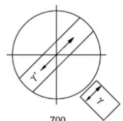 700 γ γ