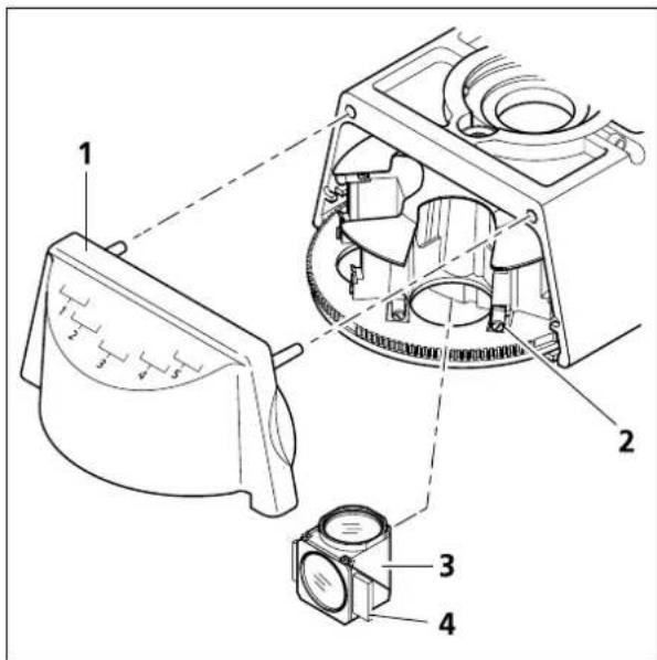 ZEISS Axioskop 40 FL - Ausrichtung des jeweiligen Moduls beim Einbau in den Reflektorrevolver: - 1