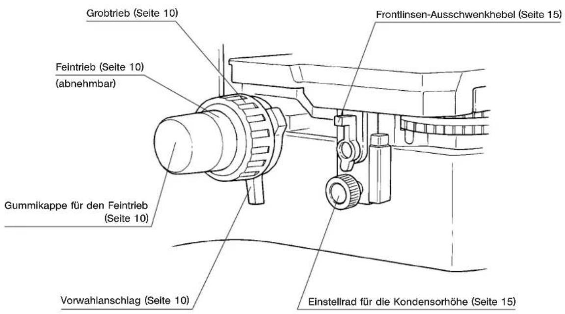 Grobtrieb (Seite 10) Frontlinsen-Ausschwenkhebel (Seite 15) Feintrieb (Seite 10) (abnehmbar) Gummikappe für den Feintrieb (Seite 10) Vorwahlanschlag (Seite 10) Einstellrad für die Kondensorhöhe (Seite 15)