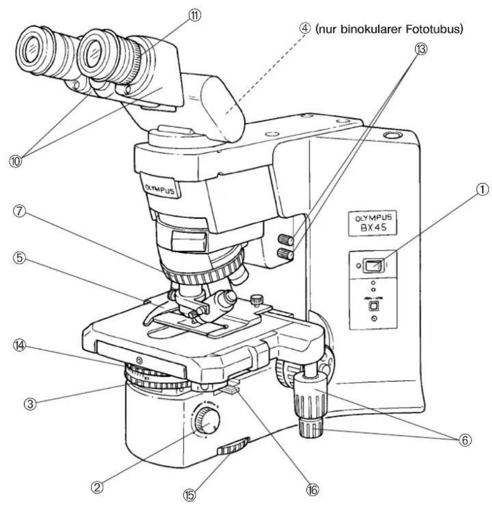 OLYMPUS NUR binokularer Fototubus OLYMPUS BX45 ① ② ③ ④ ⑤ ⑥ ⑦ ⑩ ⑪ ⑫ ⑬ ⑯