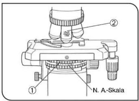 ① ② N. A.-Skala