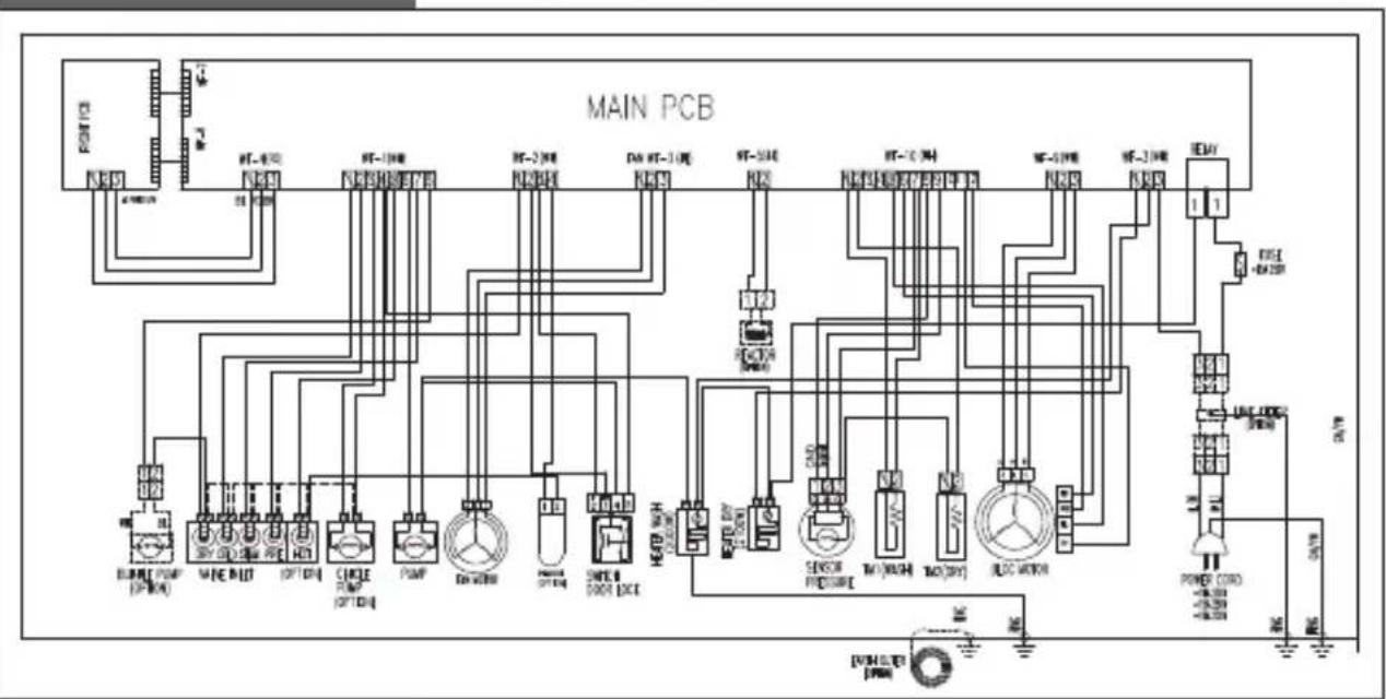 Haceb Appiani 530 BL - SOLUCION DE PROBLEMAS - 1