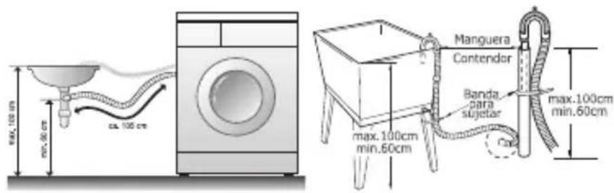 Haceb Appiani 530 BL - SISTEMA DE DRENAJE. - 1
