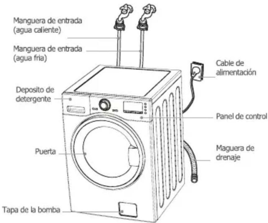 Haceb Appiani 530 BL - COMPONENTES Y FUNCIONES - 1
