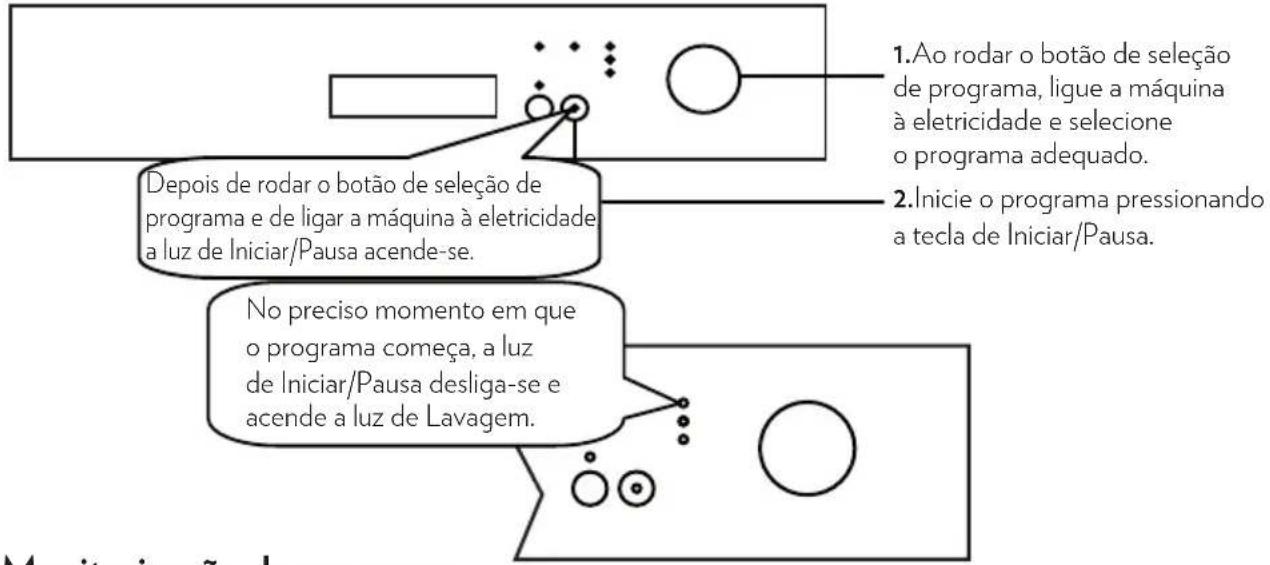 Orima ORC 15 WA+ - Luzes de monitorização de programa - 1